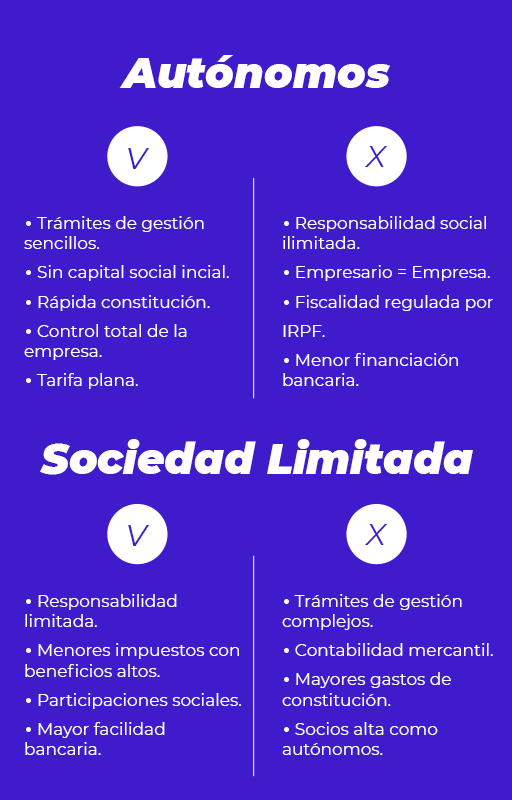 VENTAJAS DESVENTAJAS AUTONOMOS Y SOCIEDADES LIMITADAS